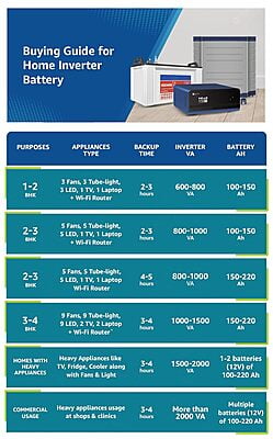 Luminous Eco Watt Neo 1050 Square Wave 1050/12V UPS Luminous Eco Watt Neo 1050 Square Wave 1050/12V UPS