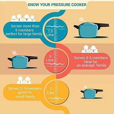 Pigeon Aluminium Pressure Cooker Storm 3