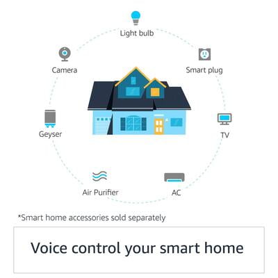 Amazon Echo Dot 4th Gen Smart Speaker With Built in Alexa