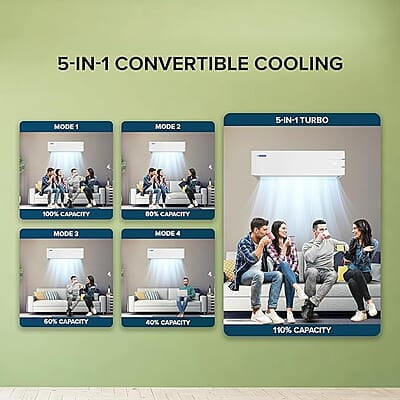 Blue Star 1.5 Ton 3 Star Inverter Split AC (Copper, Smart Ready, 5 in 1 Convertible, Turbo Cool, ID318YKU, 2023 Model, White) Blue Star 1.5 Ton 3 Star Inverter Split AC (Copper, Smart Ready, 5 in 1 Convertible, Turbo Cool, ID318YKU, 2023 Model, White)