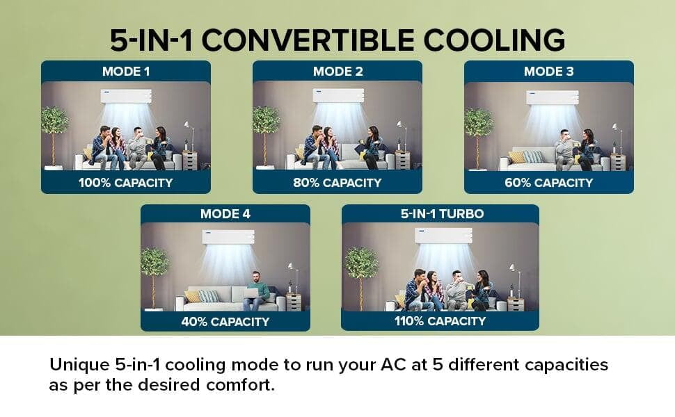 Blue Star 1.5 Ton 3 Star Inverter Split AC 5 in 1 convertible cooling