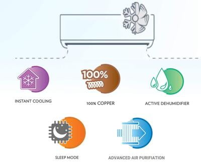 VOLTAS WAC 245VADZ VOLTAS WAC 245VADZ