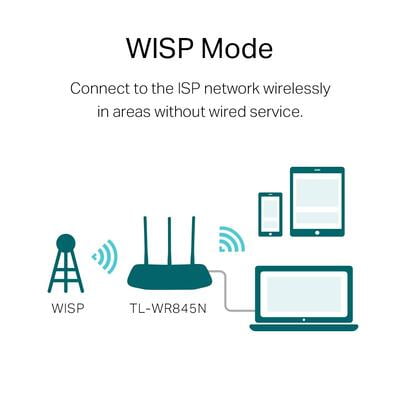 TP-link N300 WiFi Wireless Router TL-WR845N