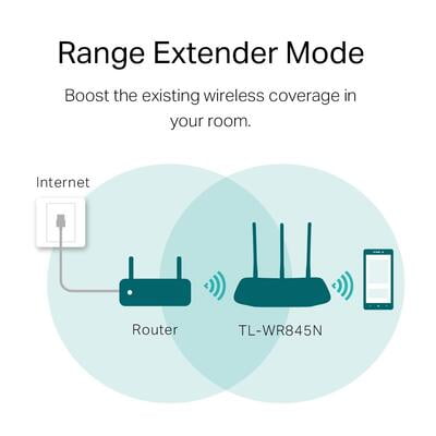 TP-link N300 WiFi Wireless Router TL-WR845N