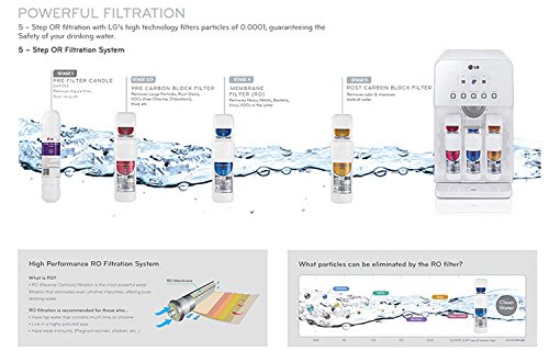 LG WHD71RB4RP HOT or Cold Water Purifier LG WHD71RB4RP HOT or Cold Water Purifier