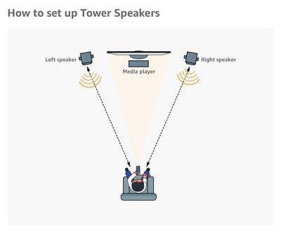 PHILIPS TOWER SPEAKERS SPA9080B/94 2.0