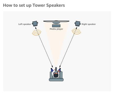 PHILIPS TOWER SPEAKERS SPA9080B/94 2.0 PHILIPS TOWER SPEAKERS SPA9080B/94 2.0