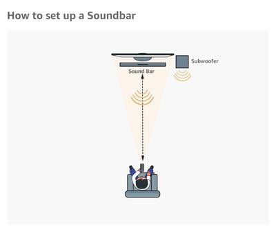 JBL Bar 2.1 Soundbar with Wireless Subwoofer