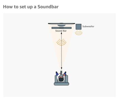 JBL Bar 2.1 Soundbar with Wireless Subwoofer JBL Bar 2.1 Soundbar with Wireless Subwoofer