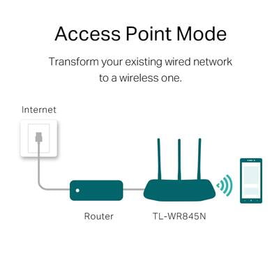 TP-link N300 WiFi Wireless Router TL-WR845N