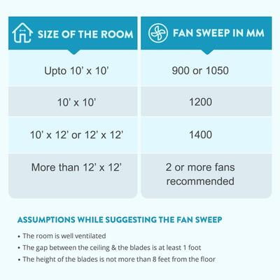 Bajaj Astreza 68-Watt 1200mm Ceiling Fan Bajaj Astreza 68-Watt 1200mm Ceiling Fan