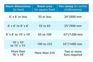 BAJAJ FAN 1200MM EDGE BROWN BAJAJ FAN 1200MM EDGE BROWN