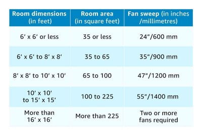 Bajaj Esteem 73-Watt 1200 mm Ceiling Fan