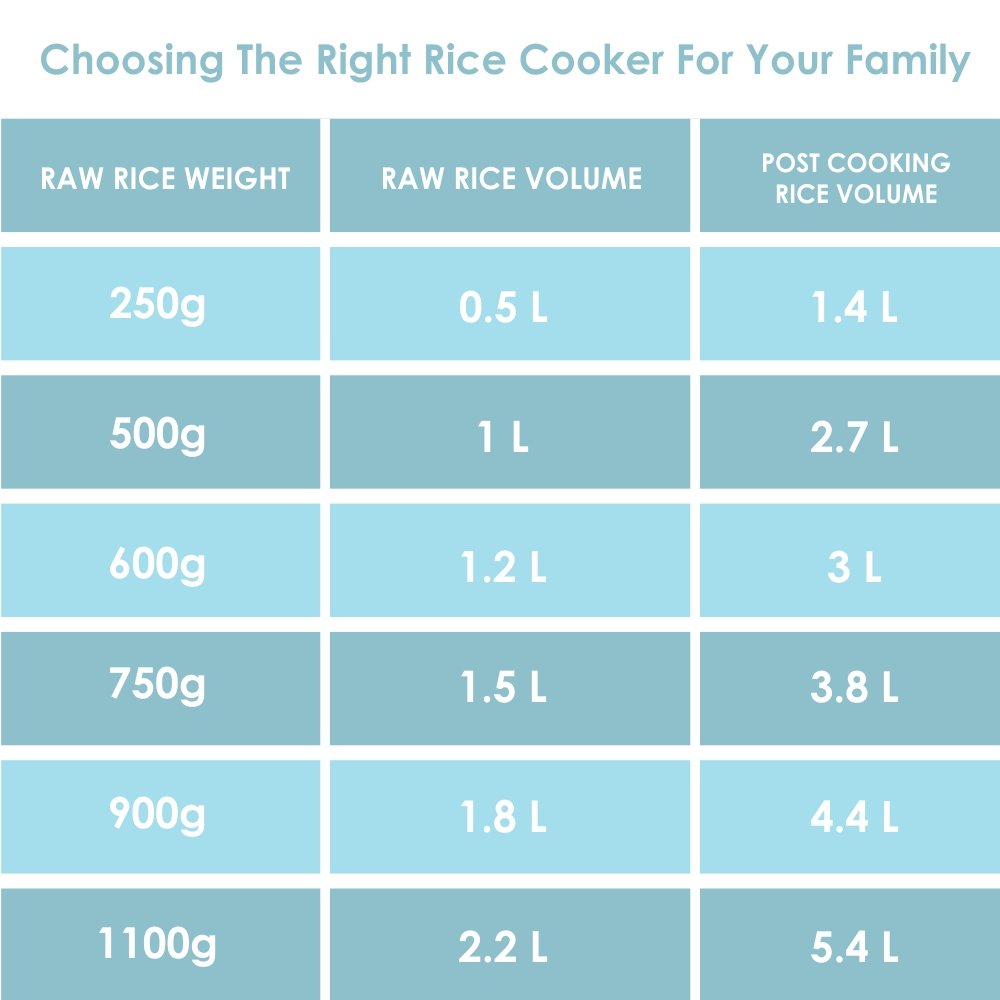 PHILIPS RICE COOKER 2.2L HL1666 PHILIPS RICE COOKER 2.2L HL1666