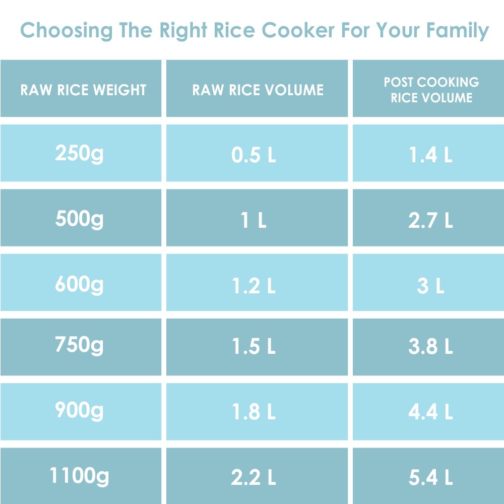 PHILIPS RICE COOKER 2.2L HL1666