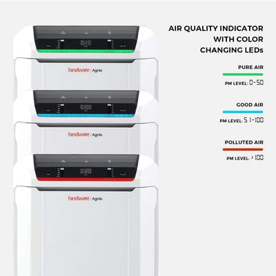 Hindware Agnis Air Purifier with True HEPA Filter