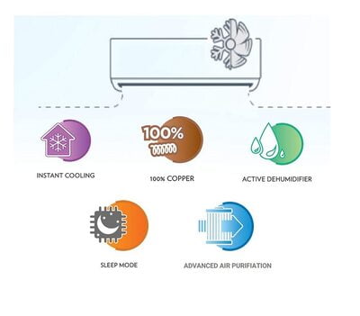 VOLTAS SAC 123DZW 1.0TON SPLIT AC VOLTAS SAC 123DZW 1.0TON SPLIT AC