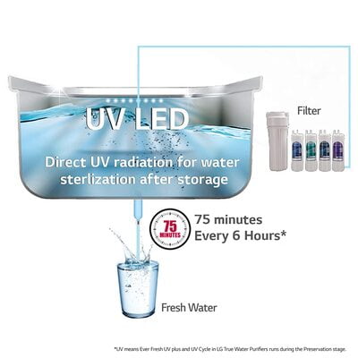 LG Puricare WW150NP RO + UV 8 ltr Water Purifier