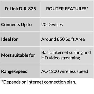 D-Link DIR-825 AC 1200 WI-FI Dual-Band Gigabit (LAN/WAN) Router