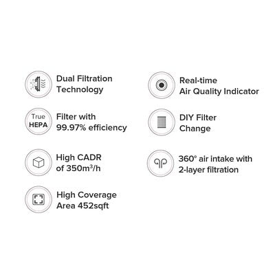MI Air Purifier 2C With True HEPA Filter (White) MI Air Purifier 2C With True HEPA Filter (White)