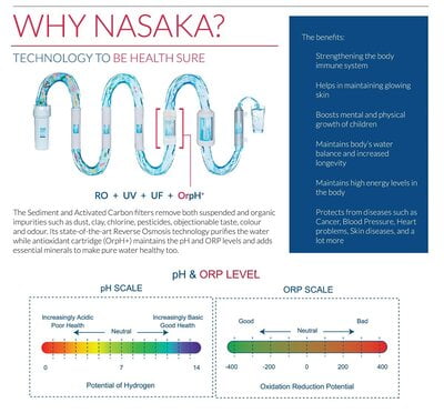 Nasaka Super Connect S-1 RO