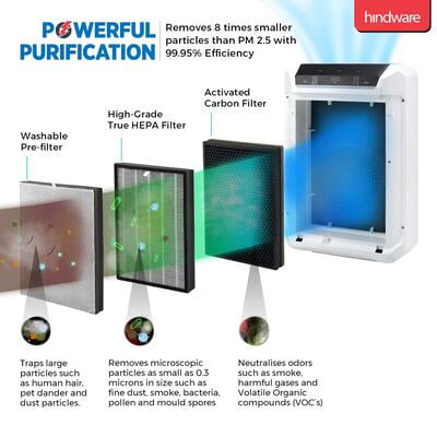 Hindware Agnis Air Purifier with True HEPA Filter Hindware Agnis Air Purifier with True HEPA Filter