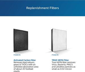 PHILIPS AIR PURIFIER AC2887/20 PHILIPS AIR PURIFIER AC2887/20