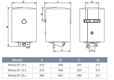 HAVELLS GEYSER 25LTR MONZA EC HAVELLS GEYSER 25LTR MONZA EC