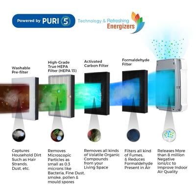 Moonbow by Hindware Vayo HS-KJ400 70-Watt Air Purifier Moonbow by Hindware Vayo HS-KJ400 70-Watt Air Purifier
