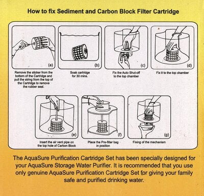 Eureka Forbes Aquasure Aayush, Shakti and Maxima Models with 4000 Litre Capacity Cartridge