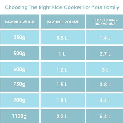 Panasonic Automatic Cooker-Warmer / Biryani Maker 10Ltr SR-942DPLW Panasonic Automatic Cooker-Warmer / Biryani Maker 10Ltr SR-942DPLW