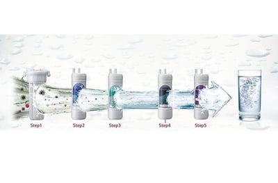 LG Puricare WW172EP RO + UV Water Purifier LG Puricare WW172EP RO + UV Water Purifier