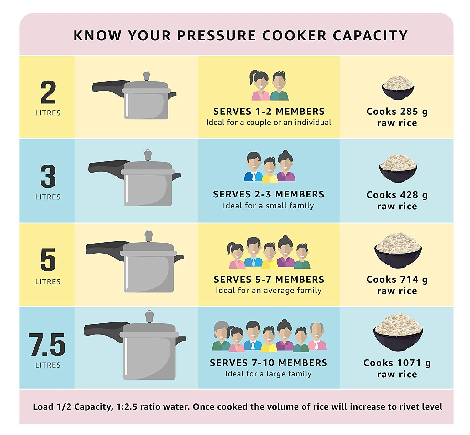 BAJAJ MAJESTY 2L INDUCTION BASED DUO PCX 42 PRESSURE COOKER Dillimall.com