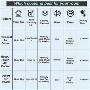 CROMPTON OZONE 88LTR.COOLER