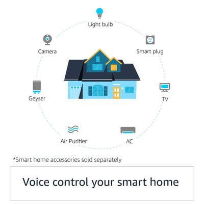 Echo Dot 4th Gen Smart Speaker With Clock and Buit In Alexa