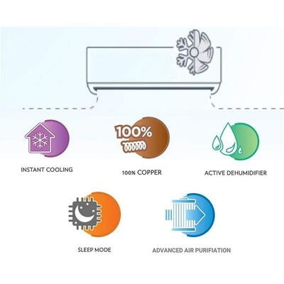 Voltas 1.5 Ton Inverter 3 Star Copper 183VCZTT Split AC Voltas 1.5 Ton Inverter 3 Star Copper 183VCZTT Split AC