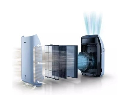 Philips Air Purifier AC1217/20 Simba Philips Air Purifier AC1217/20 Simba