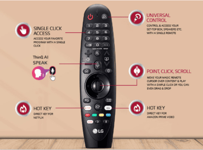 LG LED 32LM576 BPTC 32 Inch Smart With AI ThinQ and Air Mouse LG LED 32LM576 BPTC 32 Inch Smart With AI ThinQ and Air Mouse