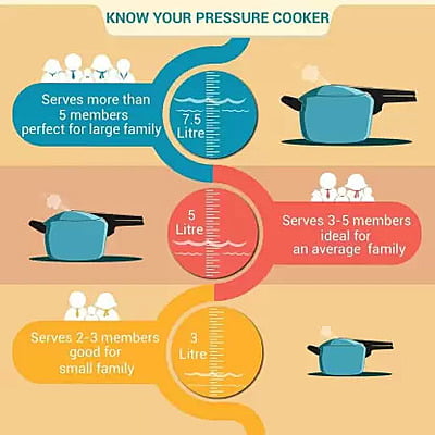 Pigeon AMELIA Cooker 5 ltr Inn Lid IB -HA Pigeon AMELIA Cooker 5 ltr Inn Lid IB -HA