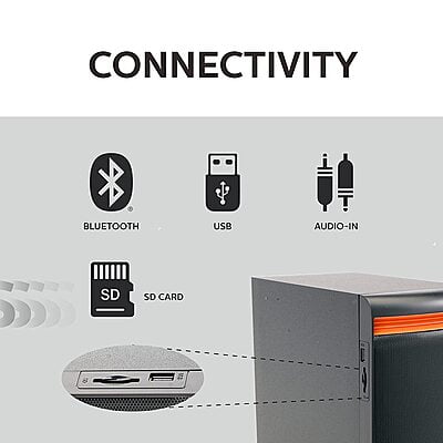 Philips Audio Spa8140B/94 40 W 4.1 Channel Wireless, Usb, Bluetooth Multimedia Speaker System, Black Philips Audio Spa8140B/94 40 W 4.1 Channel Wireless, Usb, Bluetooth Multimedia Speaker System, Black