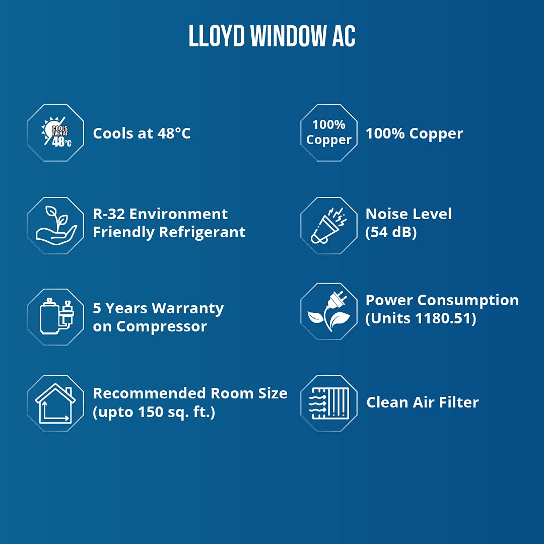Lloyd 1.5 Ton 4 Star Window AC (GLW18B42WAMR, 100% Copper, White with Silver Deco Strip)