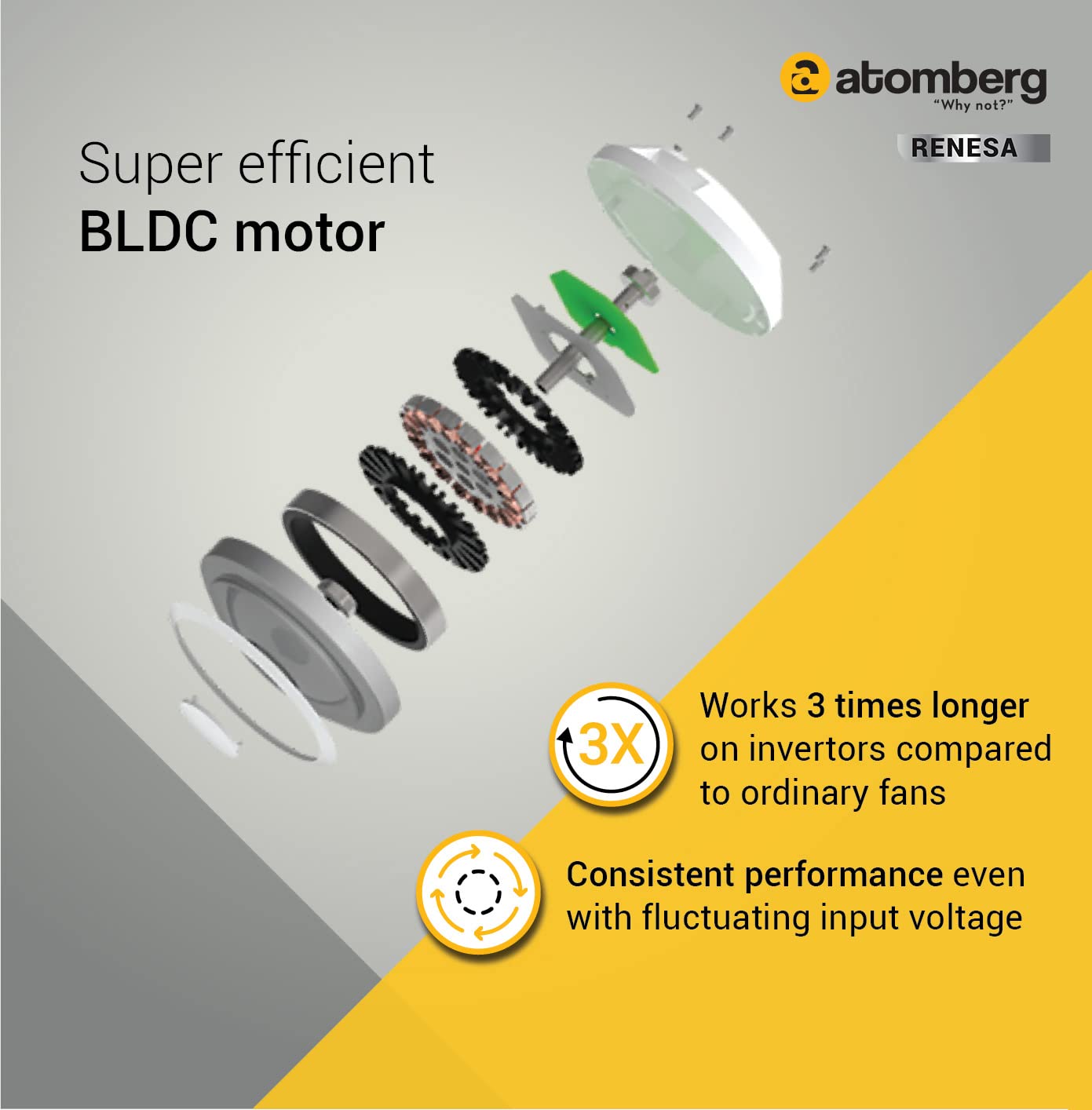 Atomberg Renesa 1200mm BLDC Motor with Remote 3 Blade Energy Saving Ceiling Fan Atomberg Renesa 1200mm BLDC Motor with Remote 3 Blade Energy Saving Ceiling Fan