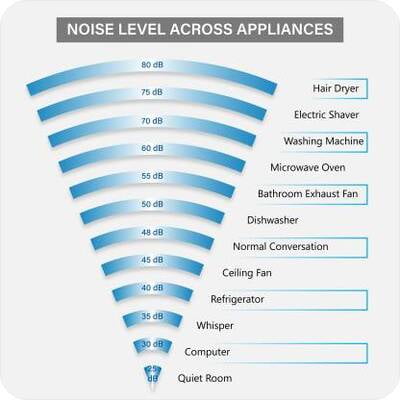 Daikin 1 Ton 3 Star Split AC with PM 2.5 Filter - White (FTL35TV16W1/DTL35TV16W1, Copper Condenser) Daikin 1 Ton 3 Star Split AC with PM 2.5 Filter - White (FTL35TV16W1/DTL35TV16W1, Copper Condenser)