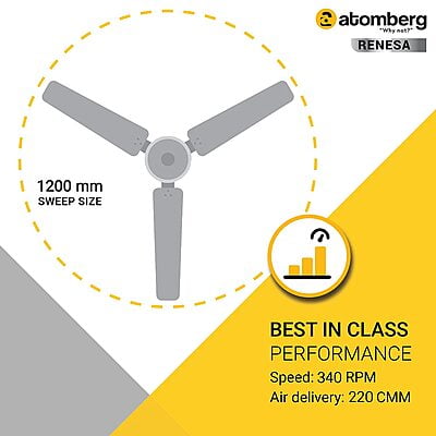 Atomberg Renesa 1200mm BLDC Motor with Remote 3 Blade Energy Saving Ceiling Fan