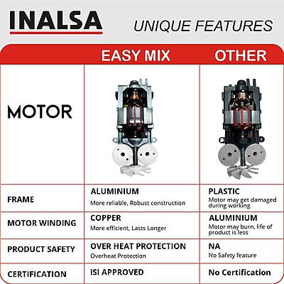 Inalsa hand mixer Easy mix Red 250 W Inalsa hand mixer Easy mix Red 250 W