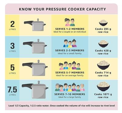 Bajaj Majesty 5ltr Pressure Cooker Pcx 35