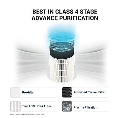 Eureka Forbes Air Purifier 355 with True HEPA H13 Filter & Surround 360° Air Technology | Removes 99.97% Dust & Particulate Matter | 4-Stage Purification in 10 Mins | Covers 480 Sq. Ft. | Convenient