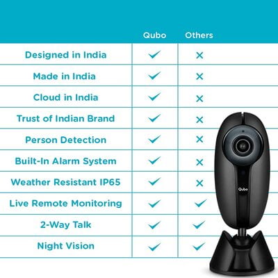 Qubo Smart Home Security Camera OC-HCM01WHN Qubo Smart Home Security Camera OC-HCM01WHN
