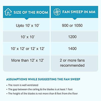 Bajaj Fan Edge HS DECO 1200mm Bianco CF Bajaj Fan Edge HS DECO 1200mm Bianco CF