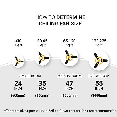 Atomberg 1200mm Ceiling Fan Renesa Smart+